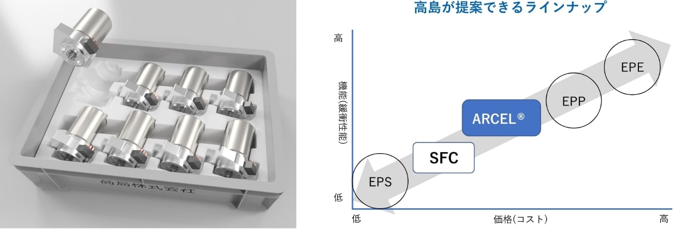 機能性発泡材料