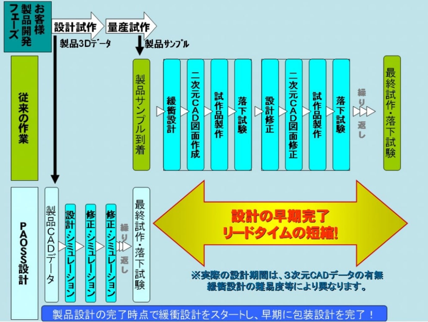 機能性発泡材料